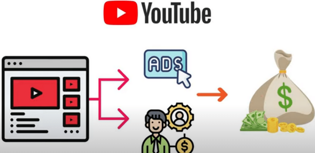 每个视频收入超过24000美元,上传热门短视频到YOUTUBE赚广告费 联盟营销收入插图